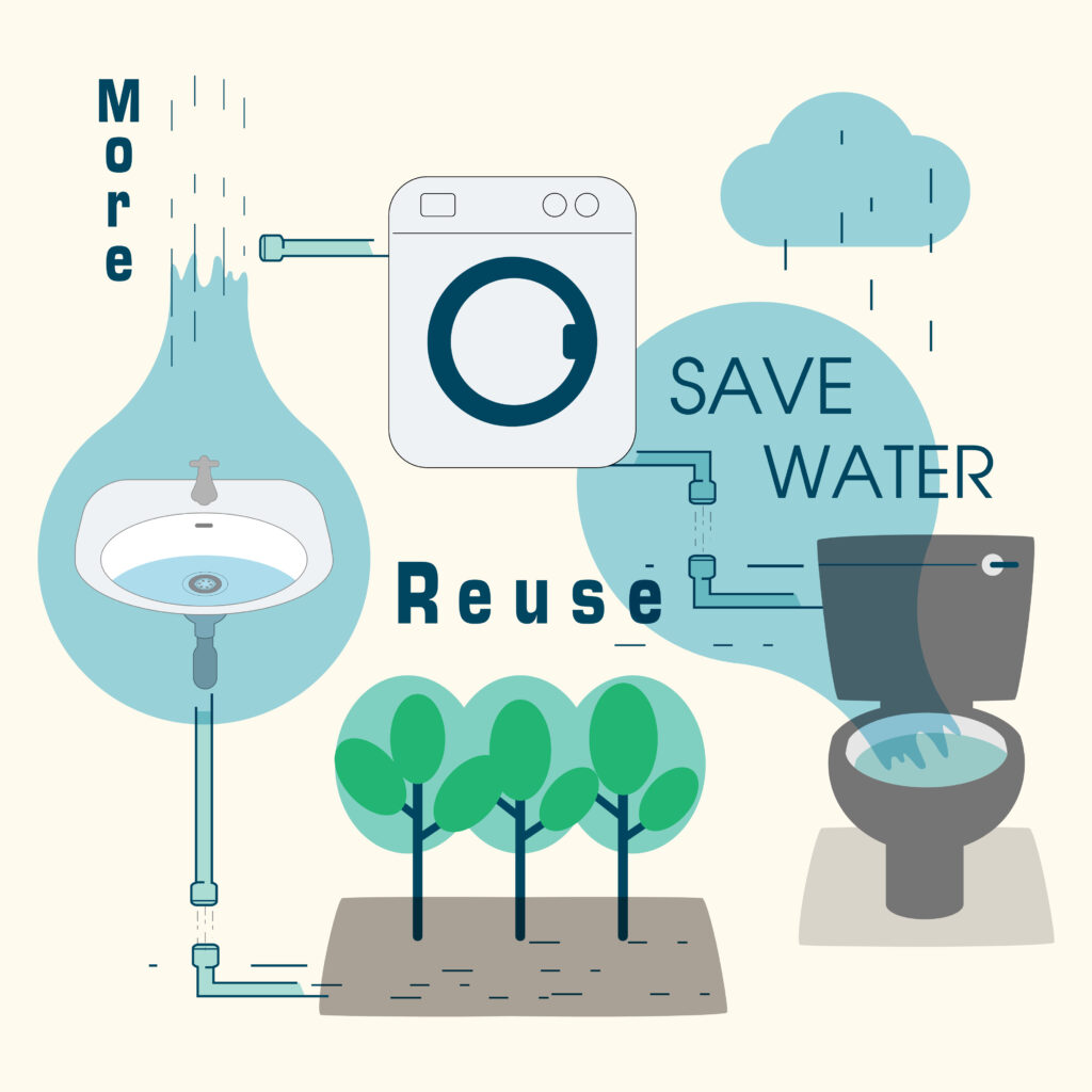 How a Gray Water Irrigation System Can Save You Money and Conserve Water